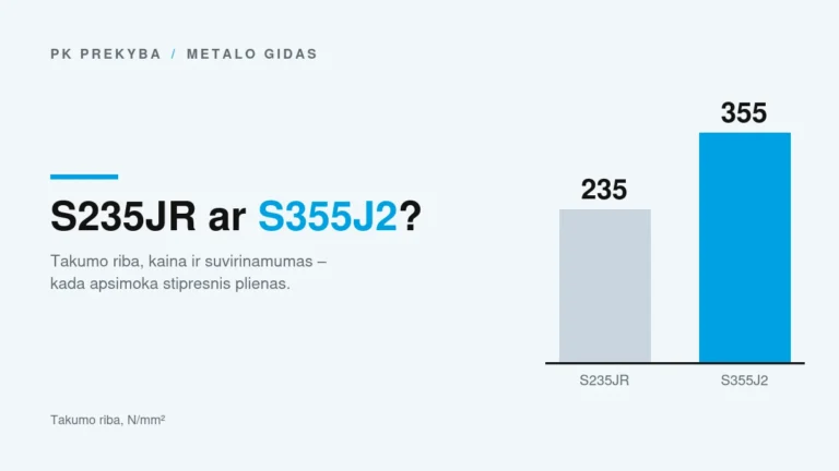 S235JR ir S355J2 plieno markių takumo ribų palyginimas: 235 ir 355 N/mm²